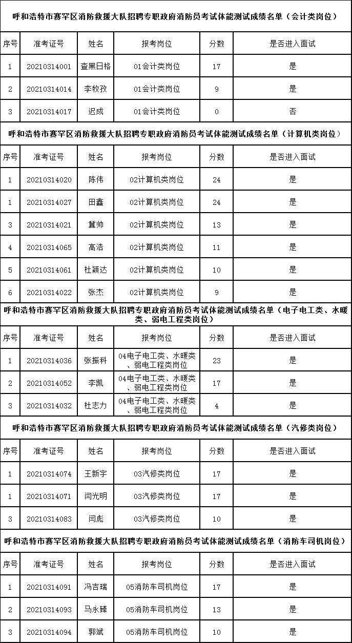 姓名测试成绩(姓名测试评分结果怎么看)
