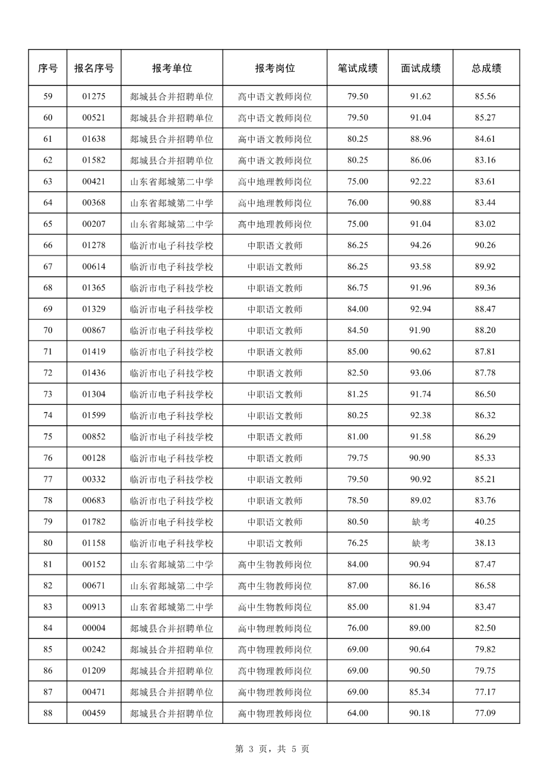姓名测试成绩(姓名测试评分结果怎么看)
