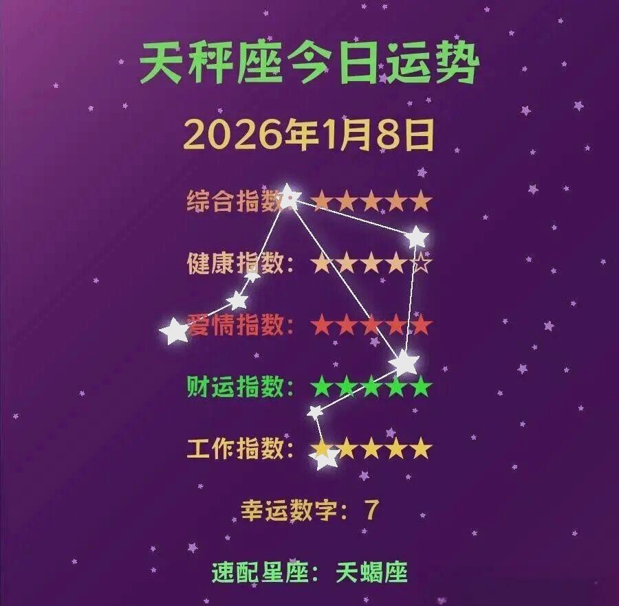 12星座2026年运势对比(2026年12星座运势排行榜)