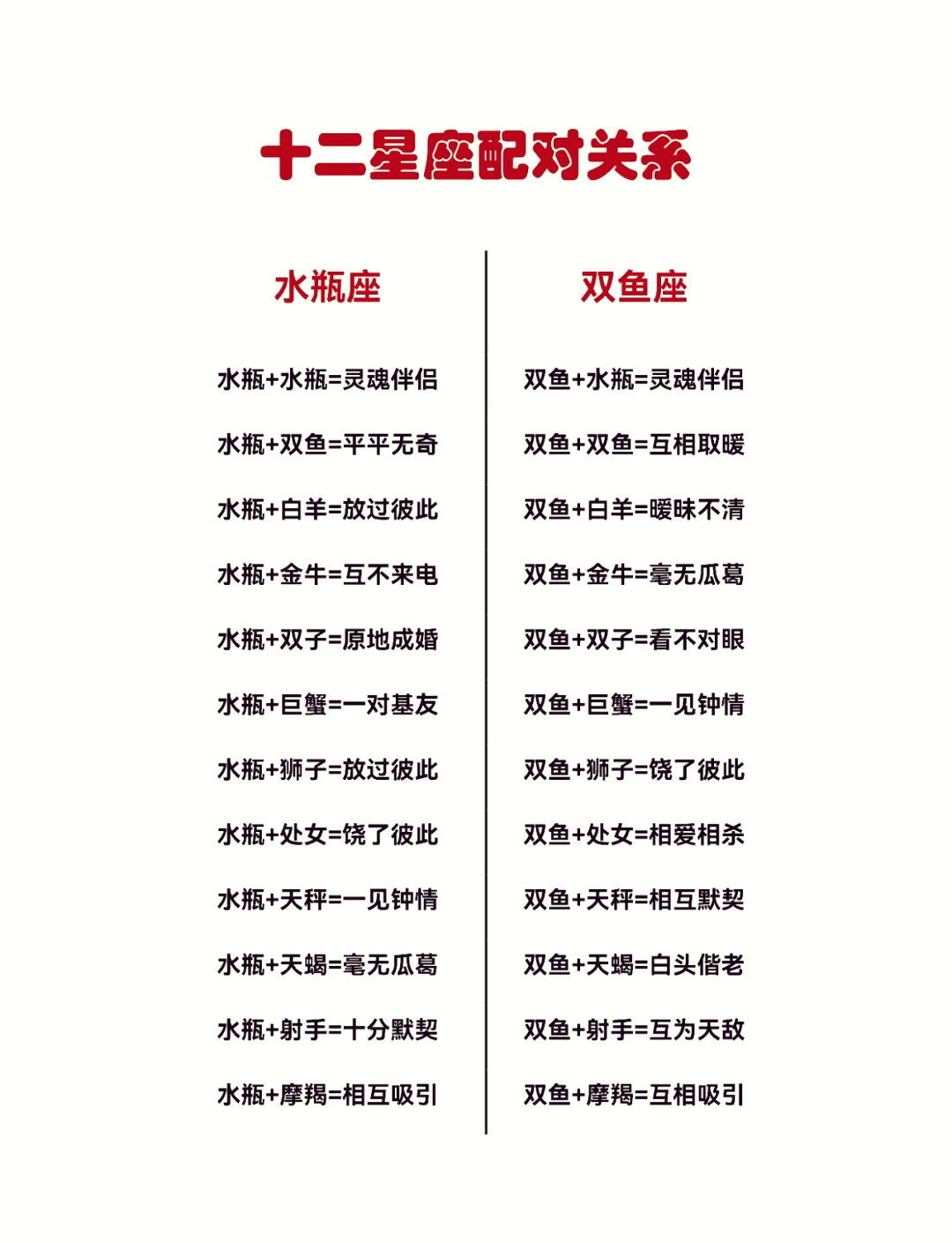 12星座2026年运势对比(2026年12星座运势排行榜) 12星座2026年运势对比(2026年12星座运势排行榜)