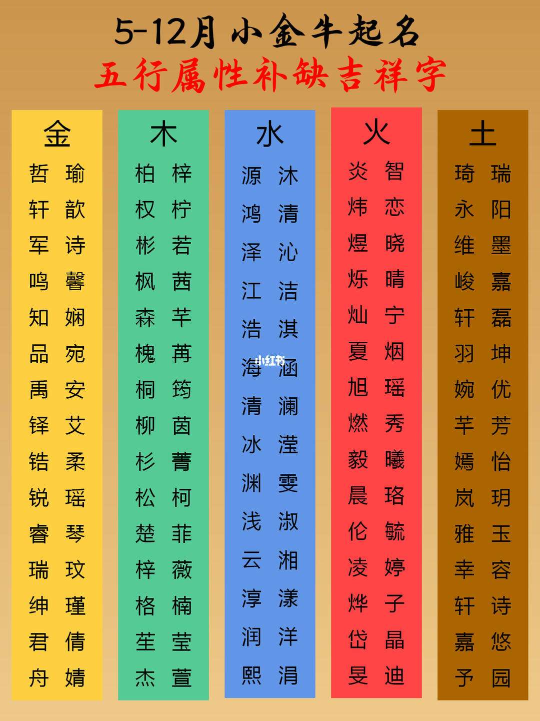 起名五行怎么搭配最好(属鸡起名五行怎么搭配最好)