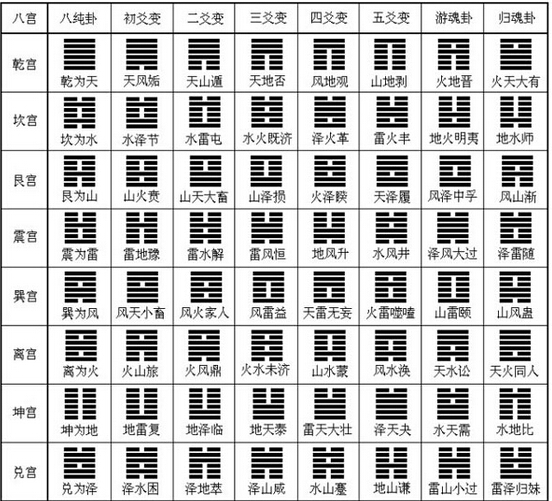周公算命免费算命解卦(周公算命免费资料下载地址)