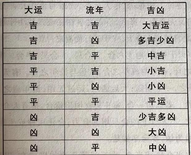八字看大运流年的方法(八字看自己的大运流年软件)