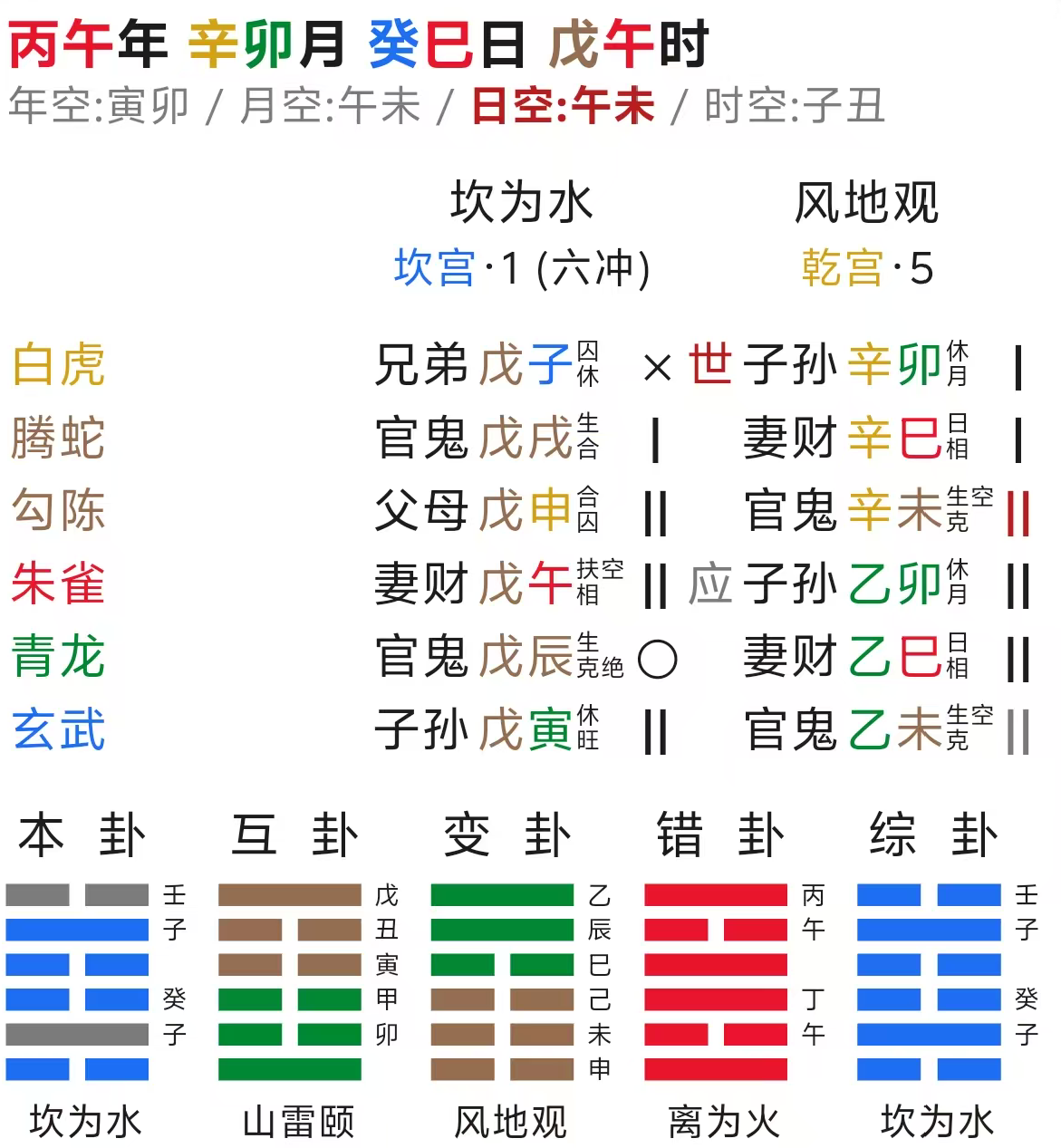六爻占卜怎么入门(六爻占卜入门怎么学) 六爻占卜怎么入门(六爻占卜入门怎么学)