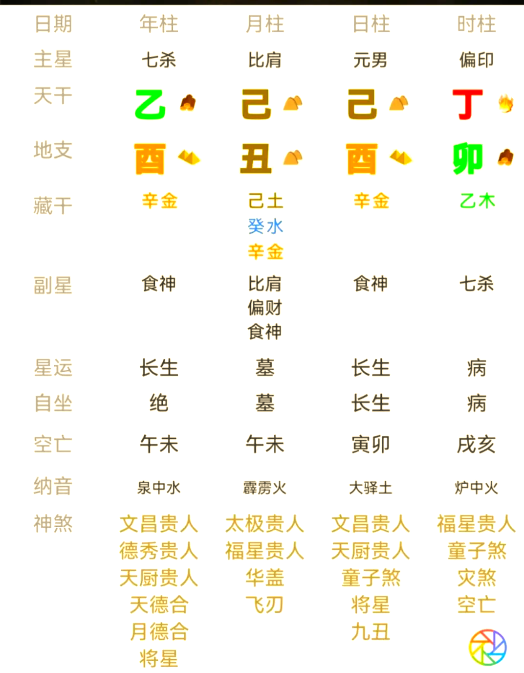包含五行生辰八字免费工具的词条 包含五行生辰八字免费工具的词条