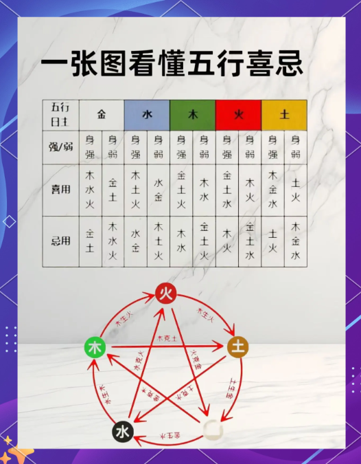 金木水火土五行查询表(金木水火土五行查询表免费)