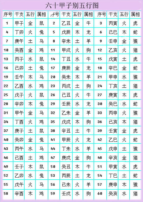 金木水火土五行查询表(金木水火土五行查询表免费) 金木水火土五行查询表(金木水火土五行查询表免费)