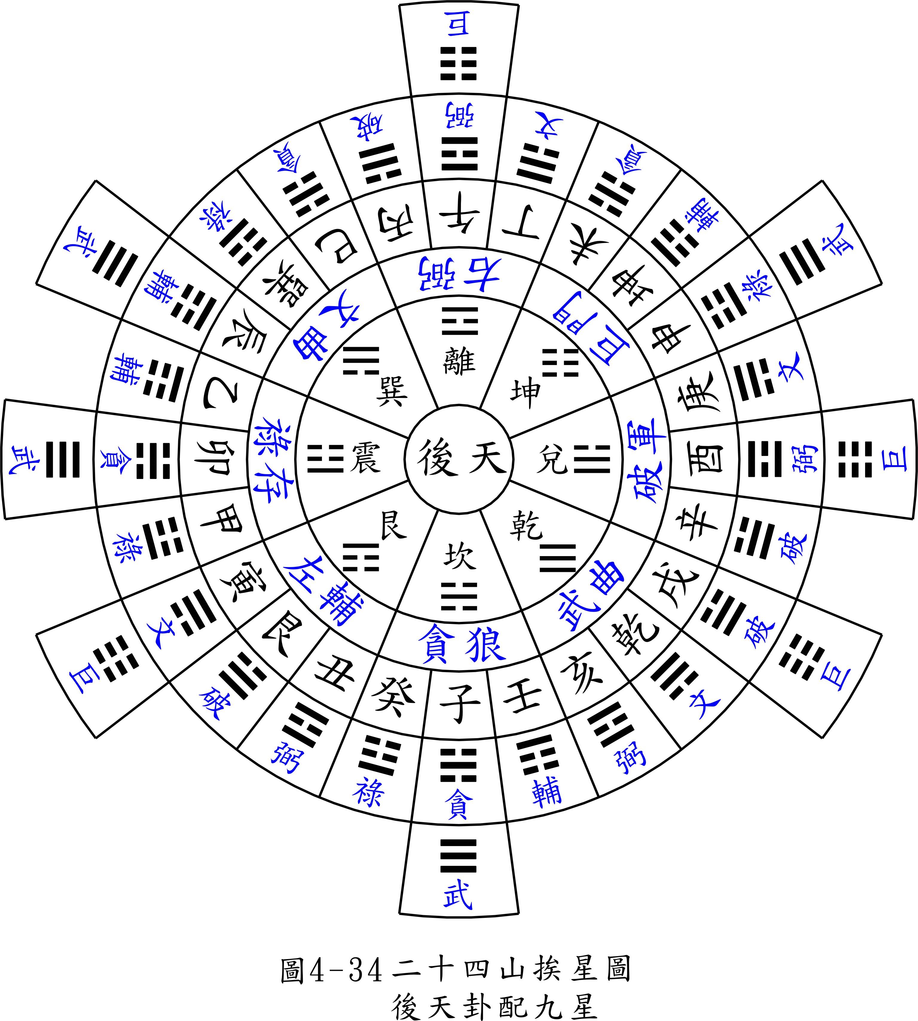 风水罗盘怎么看(风水罗盘怎么看的)