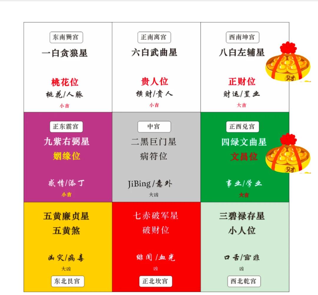 大门字向方位(大门向西北方向吉利吗)