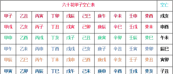八字中空亡的判断方法(八字中空亡的判断方法是什么)