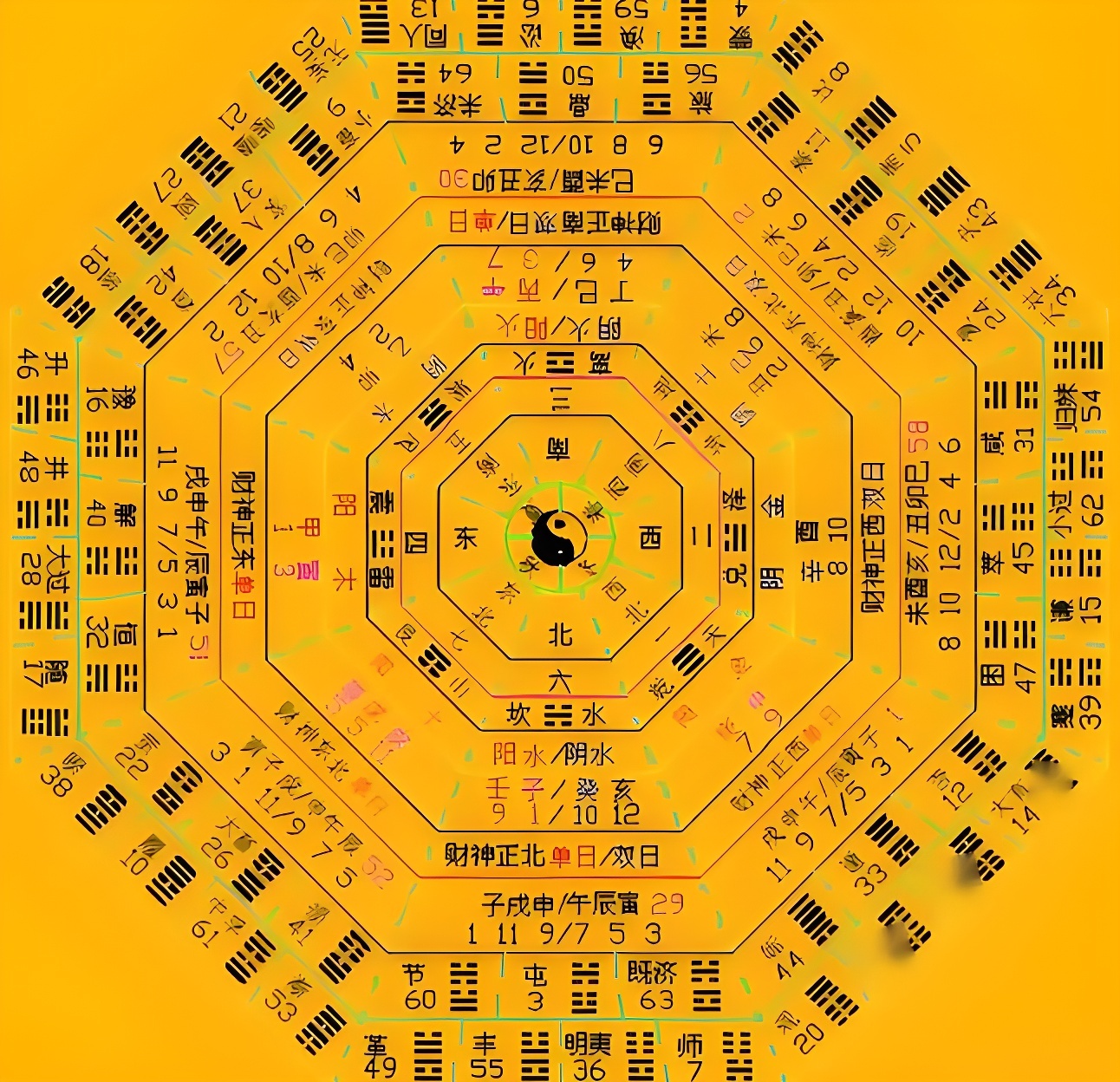 六十四卦金钱课摇卦华易网(金钱卦六十四卦免费每日一卦三臧)