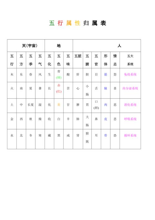 姓名五行(姓名五行最佳搭配表)