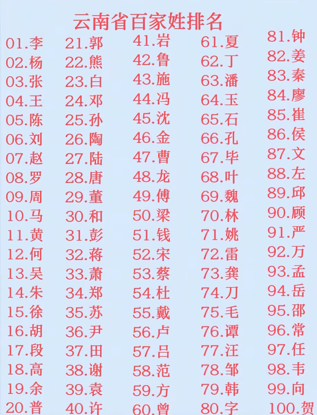 姓氏排名全部(姓氏排名完整列表)