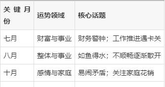 星座屋最新运势(双鱼今明后三天的运势)
