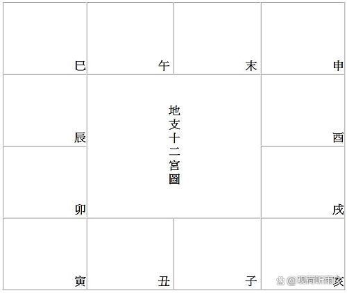 紫薇命盘免费测名字(紫薇命盘大运排盘免费)