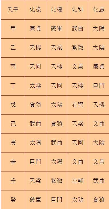 紫薇命盘免费测名字(紫薇命盘大运排盘免费)