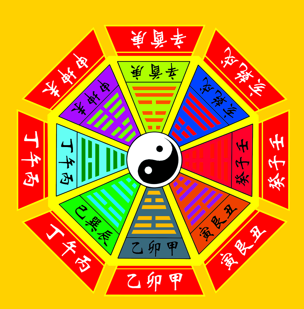 五行算命免费测八字(算八字免费网生辰八字算命详解)