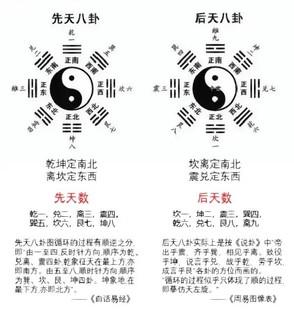 八卦在线占卜(八卦与占卜破解) 八卦在线占卜(八卦与占卜破解)