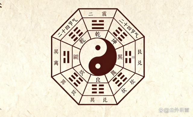 八卦在线占卜(八卦与占卜破解) 八卦在线占卜(八卦与占卜破解)