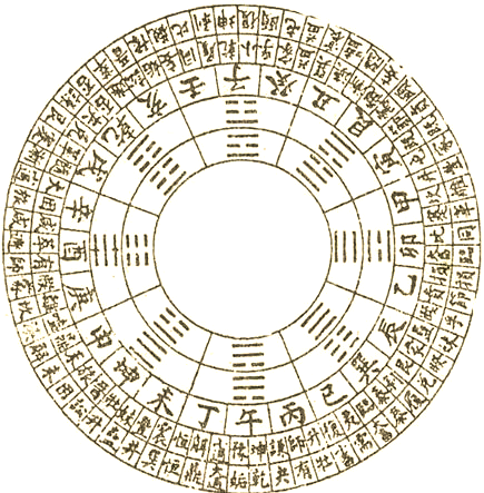 八字命盘四柱免费算命(卜易居八字排盘免费查询) 八字命盘四柱免费算命(卜易居八字排盘免费查询)