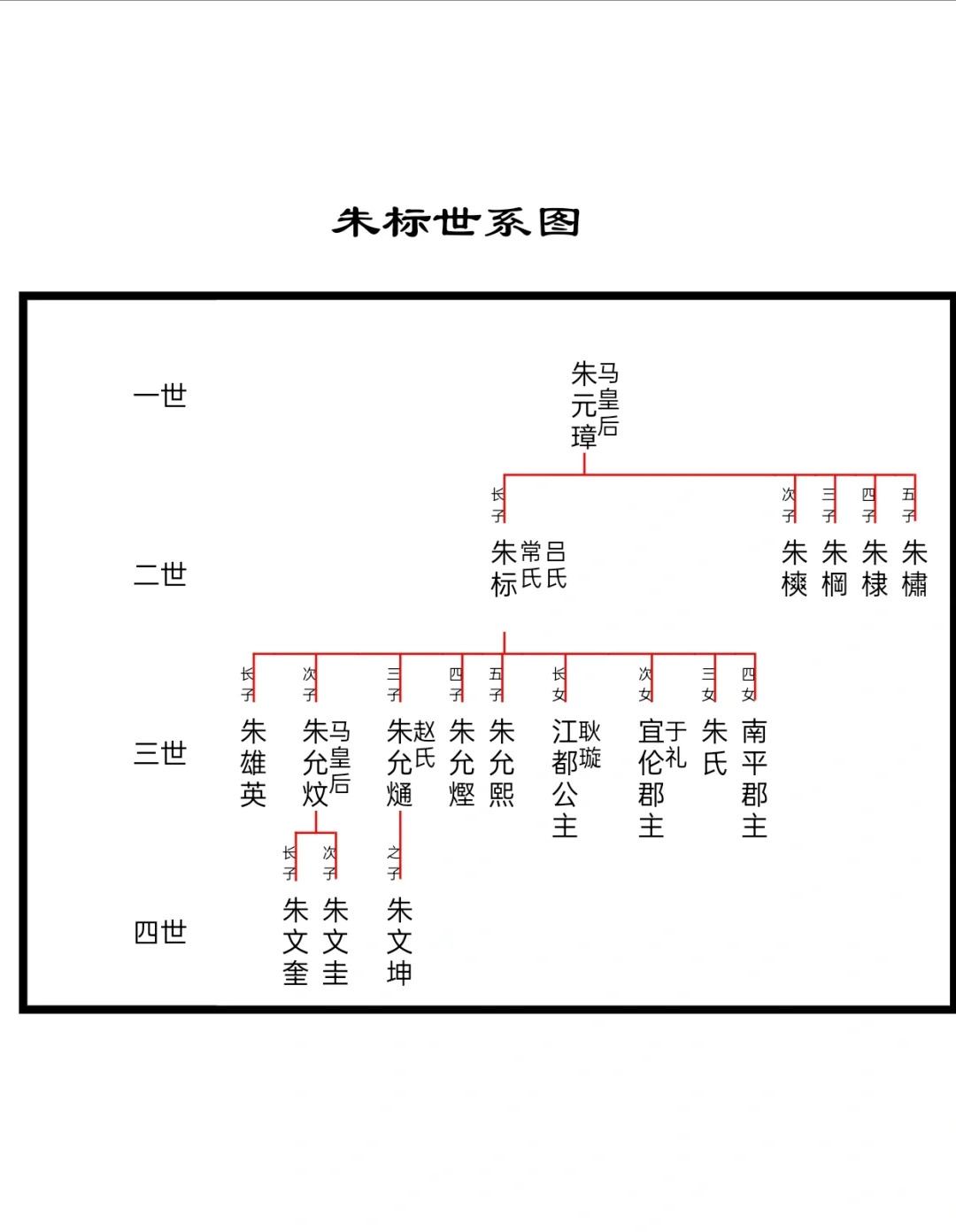 朱姓人口数量有多少(朱姓全国有多少人口2025年)