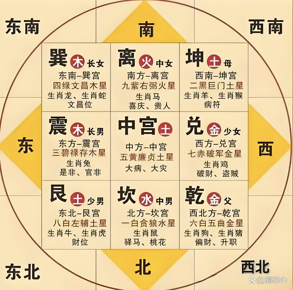 房宅风水好坏怎么看的(房宅风水好坏怎么看的出来)