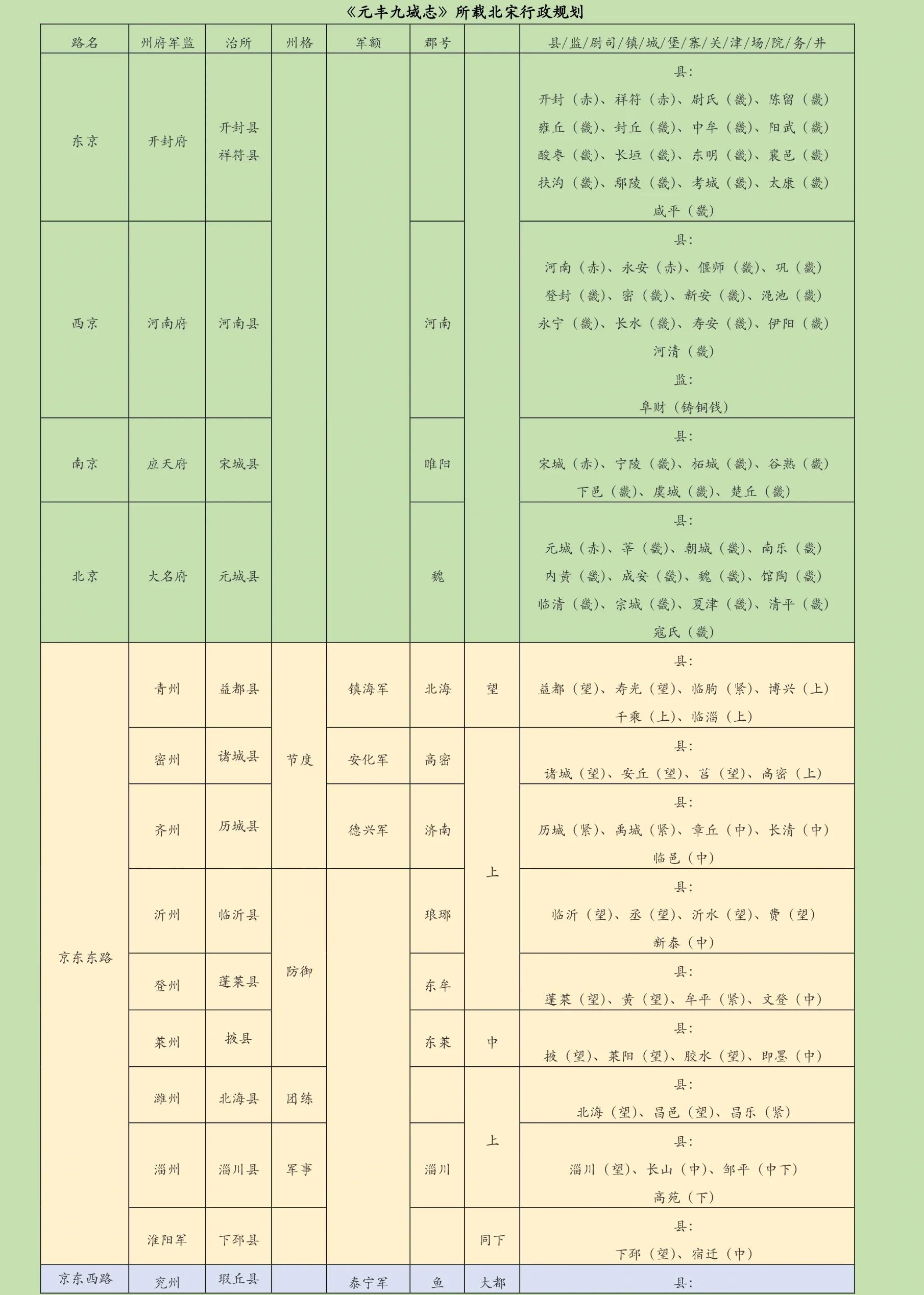 宋朝百家姓是按照什么来编排的(宋朝百家姓是按照什么来编排的?) 宋朝百家姓是按照什么来编排的(宋朝百家姓是按照什么来编排的?)