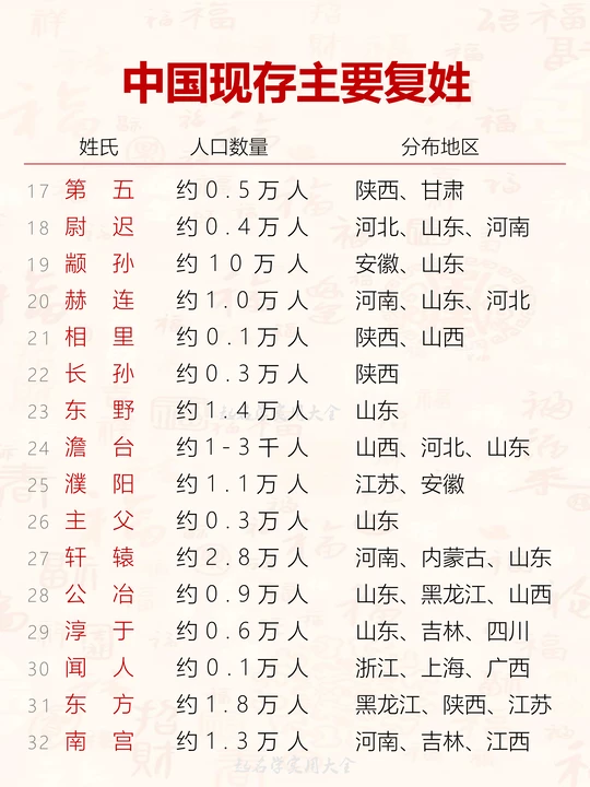 最霸气的复姓5个(中国最惹不起的3个姓) 最霸气的复姓5个(中国最惹不起的3个姓)