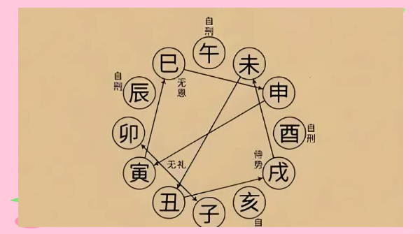 八字免费排盘免费用法(八字免费排盘免费用法详解) 八字免费排盘免费用法(八字免费排盘免费用法详解)