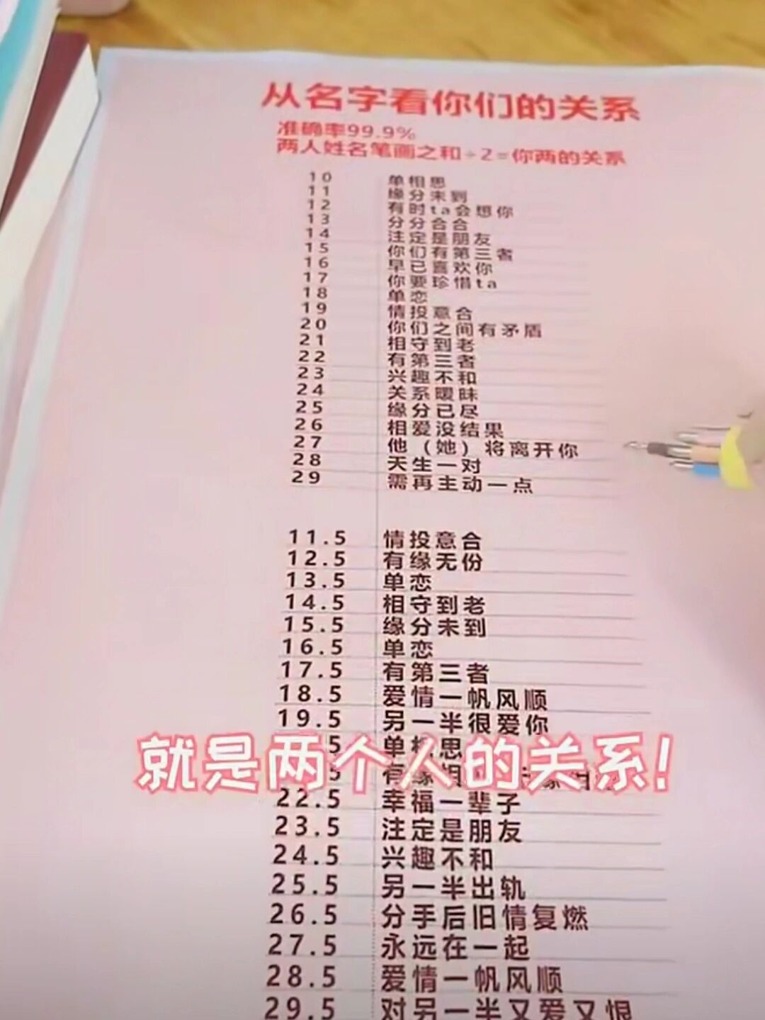 测试两个人姓名合不合适的方法(测试两个人姓名合不合适的方法有哪些) 测试两个人姓名合不合适的方法(测试两个人姓名合不合适的方法有哪些)