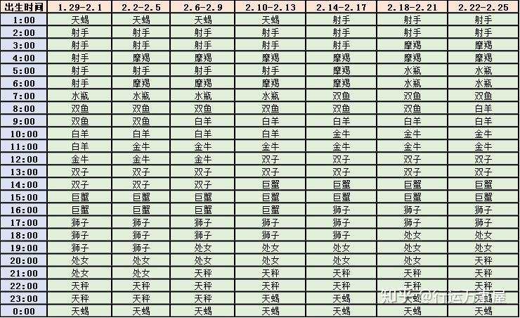 上升星座查(上升星座查询入口) 上升星座查(上升星座查询入口)