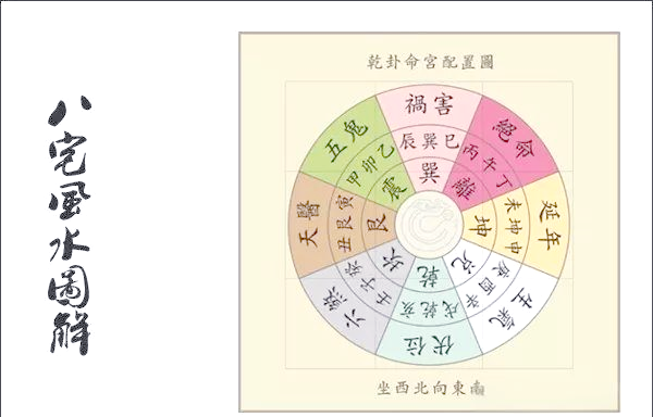 风水八宅图解大全(风水八宅图解大全图片)