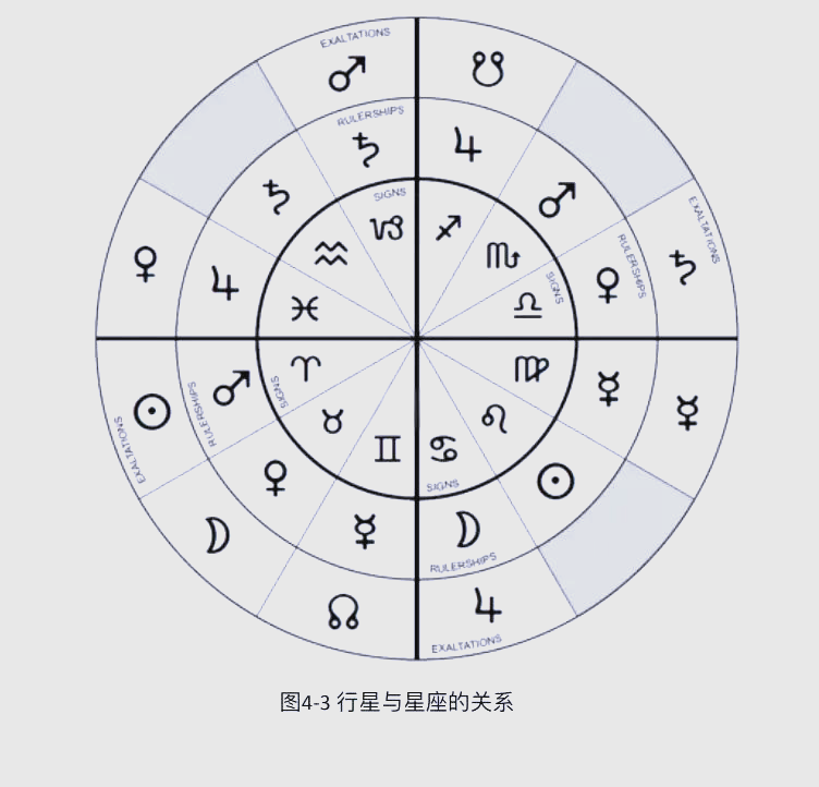 星座性格深度解析(星座性格分析最准的四个星座) 星座性格深度解析(星座性格分析最准的四个星座)