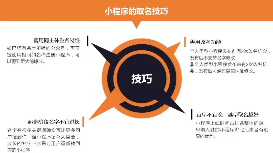 小程序取名解析(小程序名字取名创意)