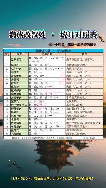 百家姓氏排序表图(百家姓氏排序表图大全)