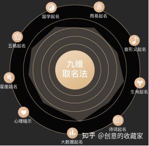 权威起名收费(起名最权威的书)