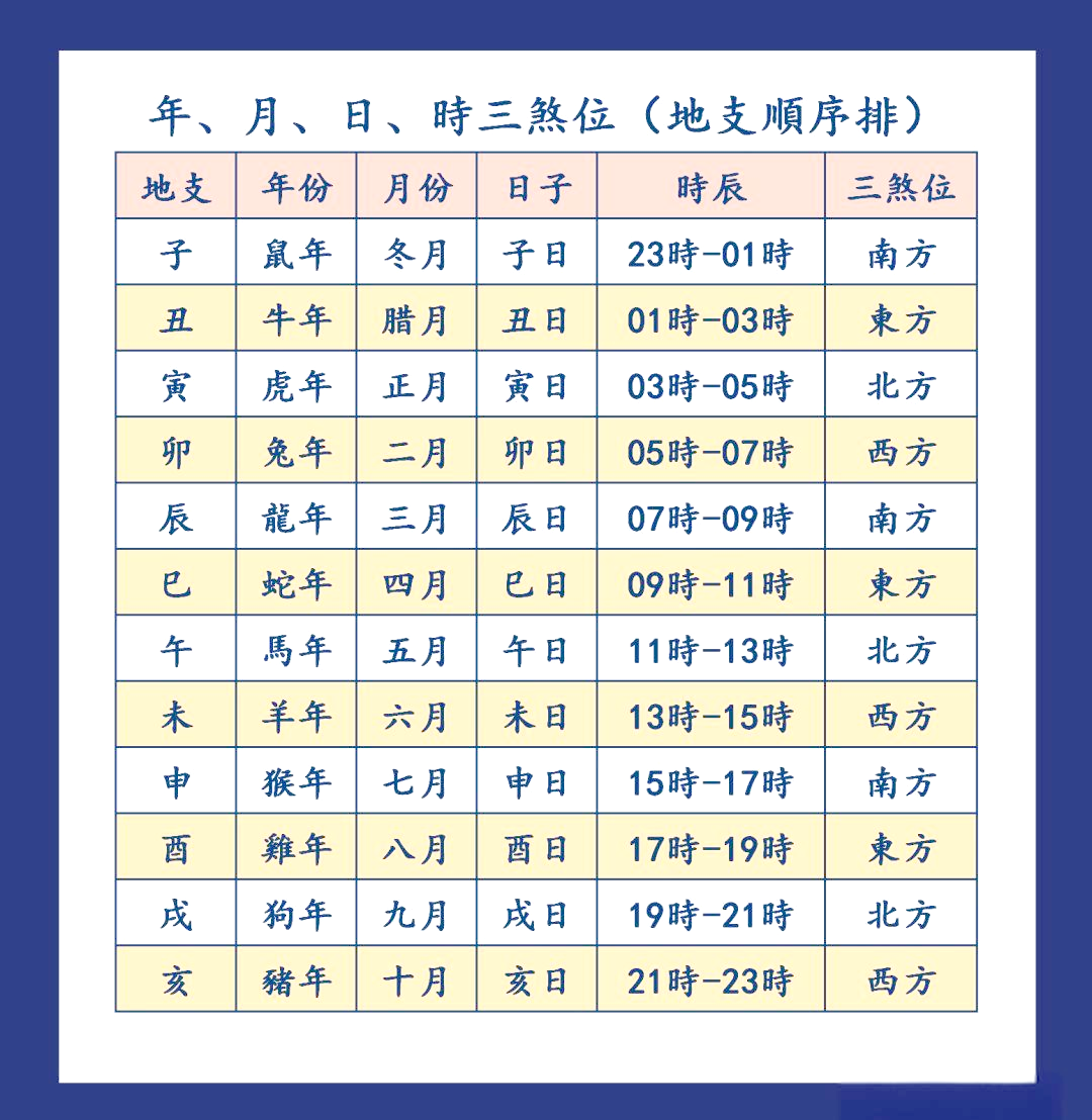 大运神煞是好还是不好(大运神煞12个代表什么)