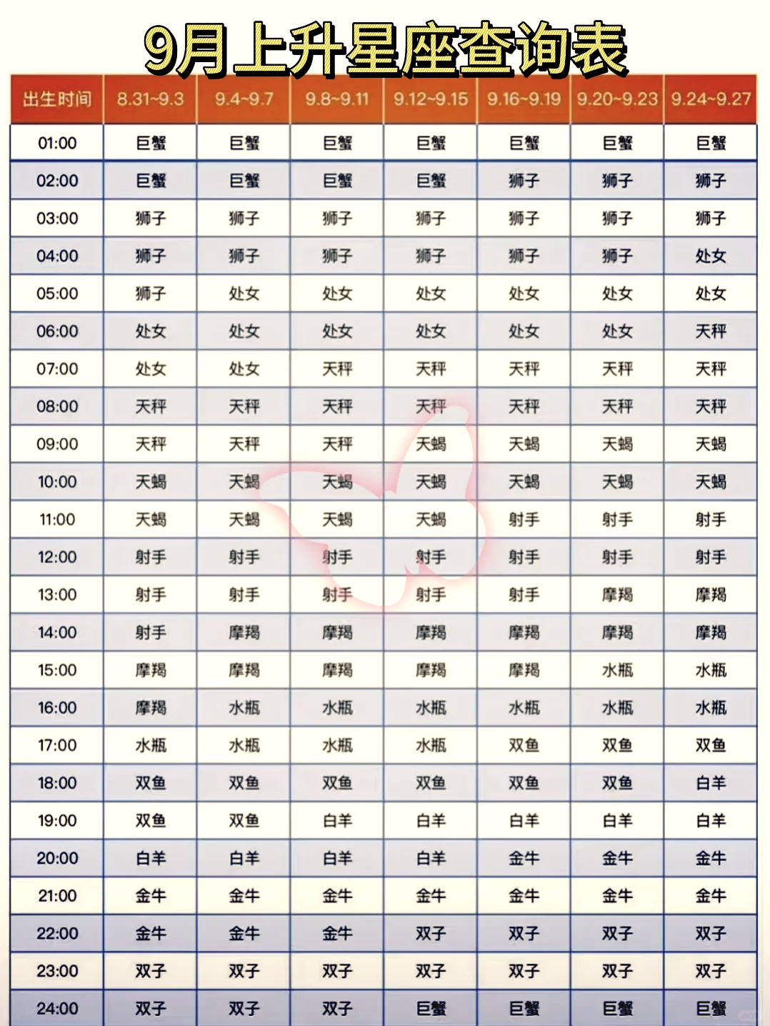 星座宫位查询方法(星座屋精准查询方法)