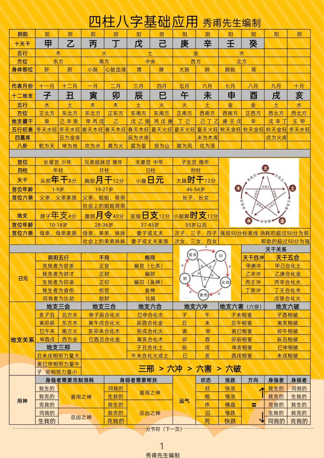 八字测算大运流年怎么算(八字大运流年十神的推算方法) 八字测算大运流年怎么算(八字大运流年十神的推算方法)