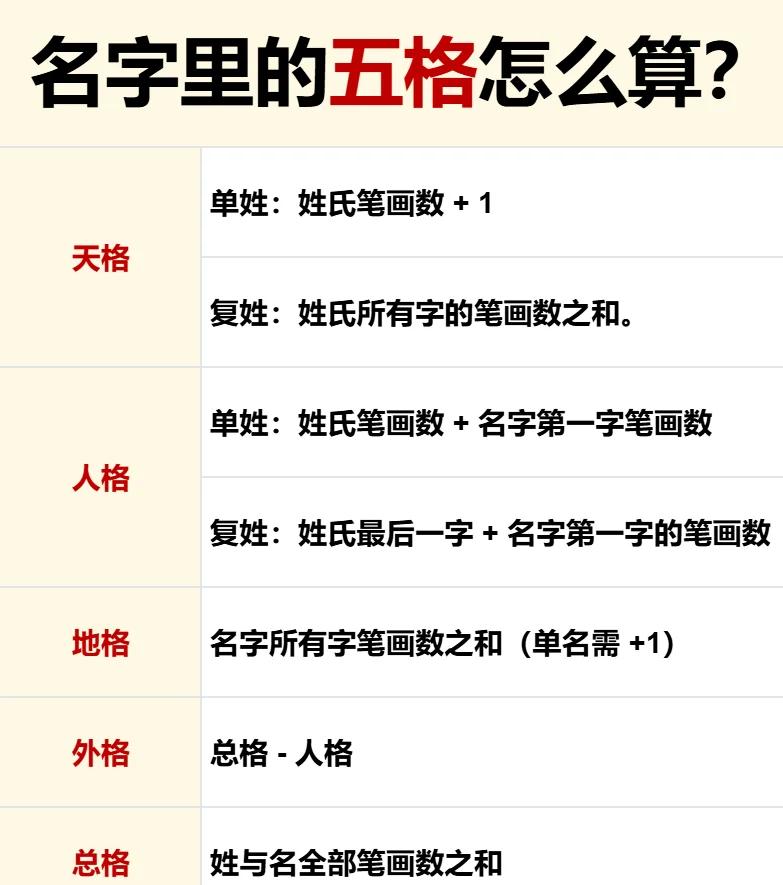 外格姓名(外格姓名八一一)