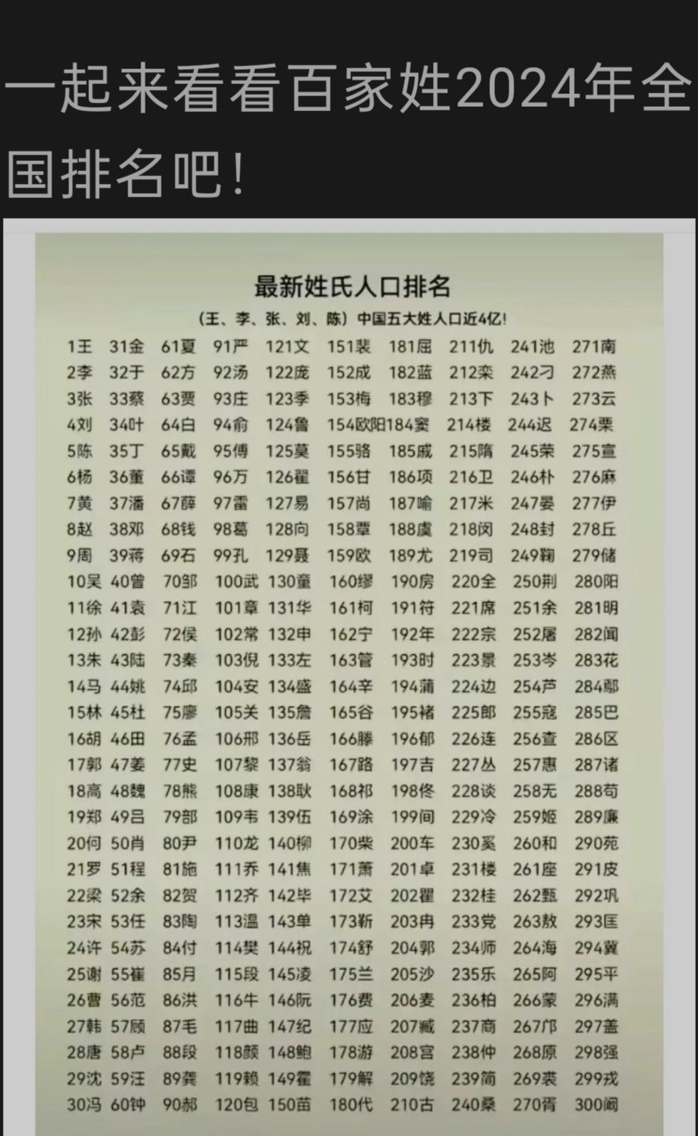 全国百家姓排行榜2025(中国2026最新百家姓排行榜) 全国百家姓排行榜2025(中国2026最新百家姓排行榜)