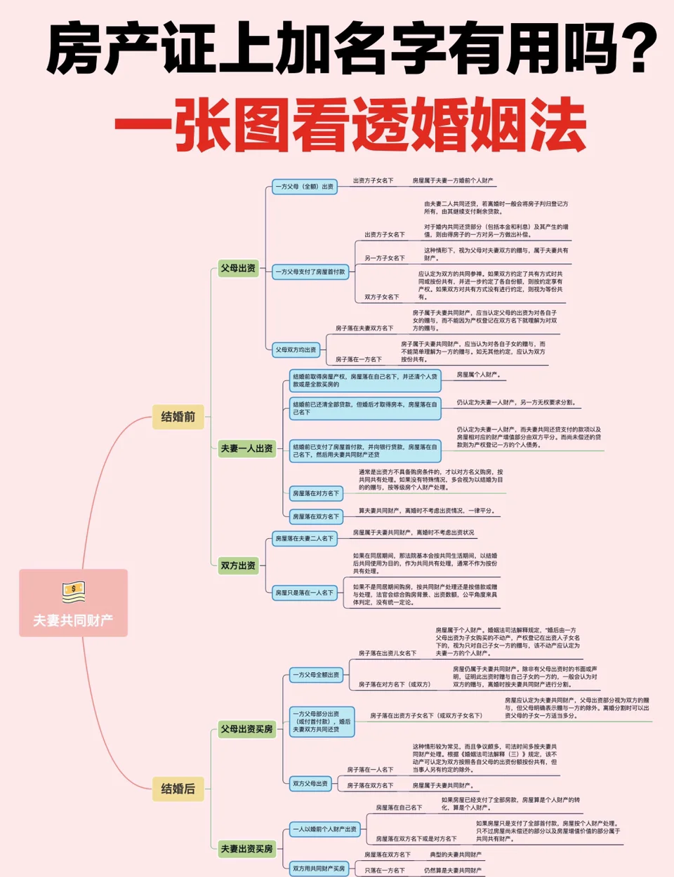姓名缘分配对婚姻的影响(姓名缘分配对婚姻的影响大吗)