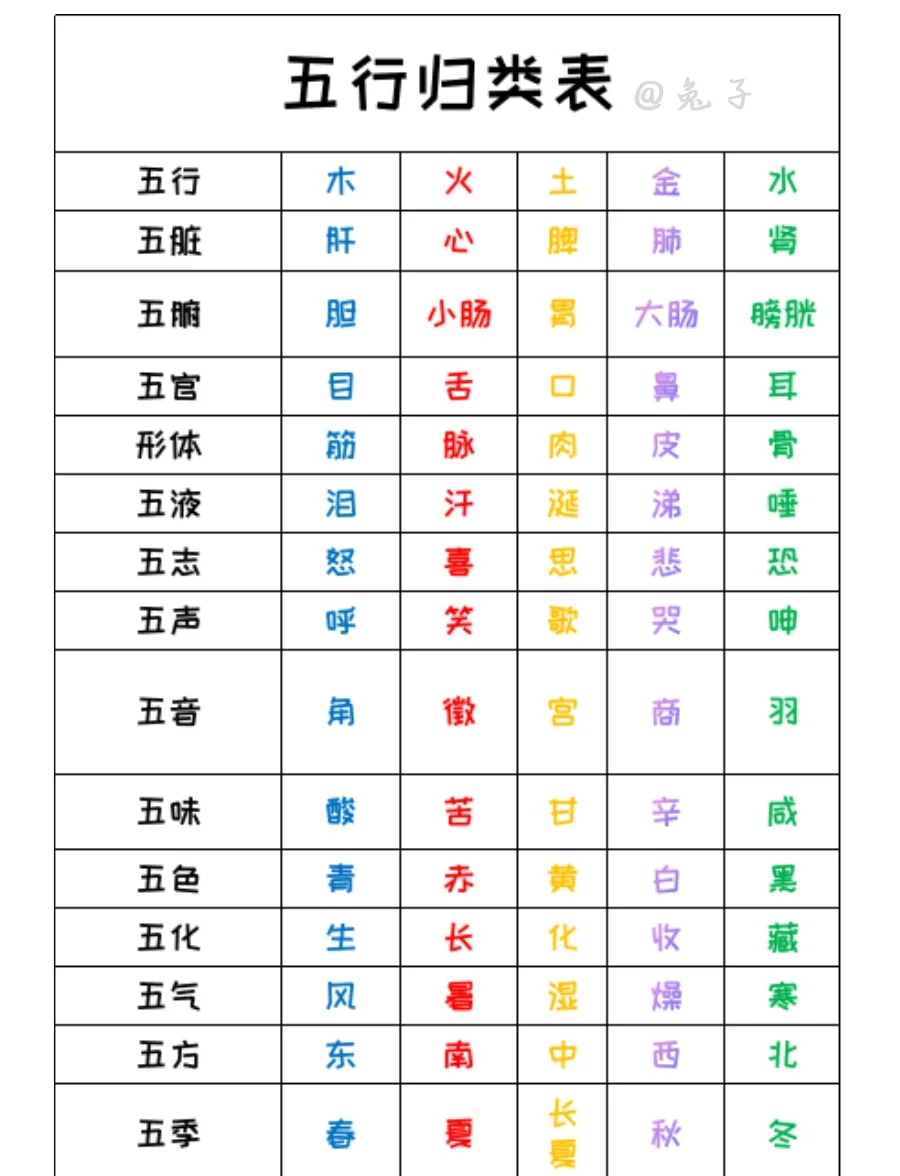 五行排盘免费解释(五行排盘免费解释详解) 五行排盘免费解释(五行排盘免费解释详解)