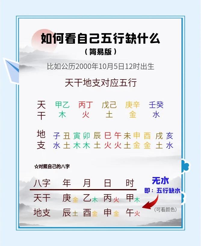 生辰八字五行缺失查询方法(生辰八字五行喜用神查询步骤)