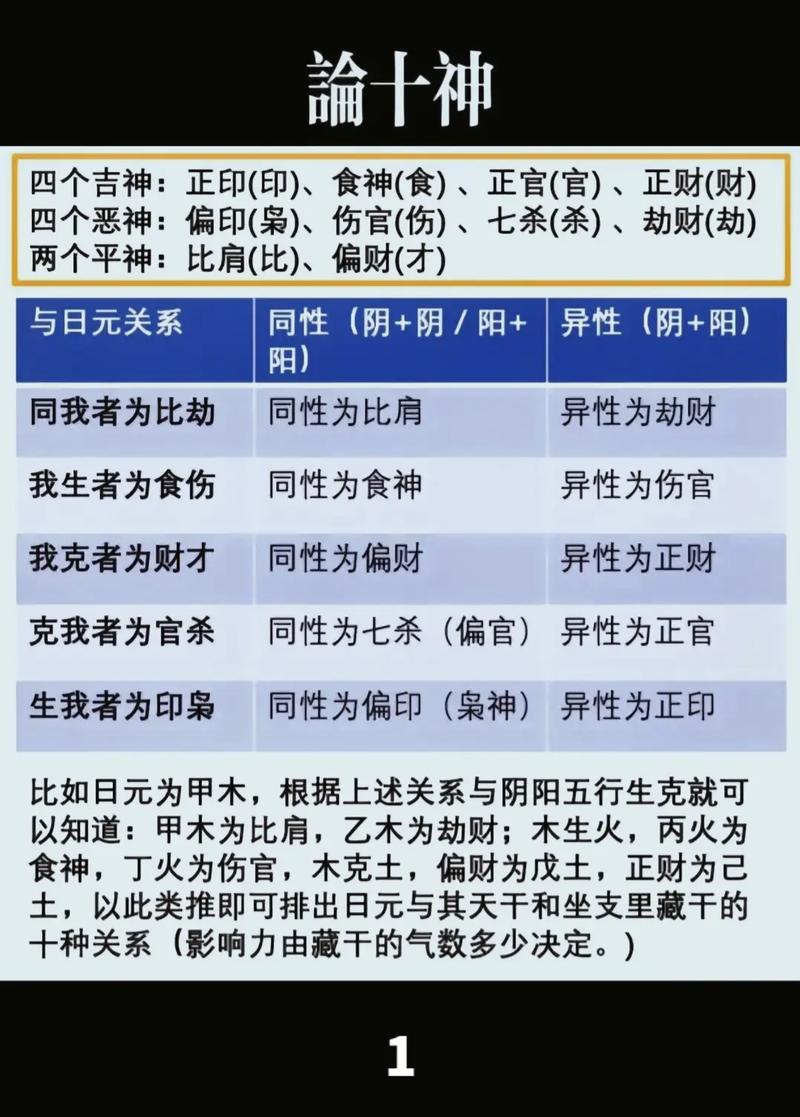 八字命理的十神释义详解(八字十神在命理中的具体含义) 八字命理的十神释义详解(八字十神在命理中的具体含义)