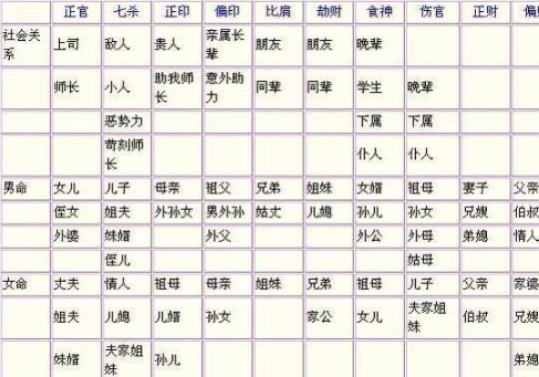 八字中各种桃花的查法口诀(八字中各种桃花的查法口诀详解) 八字中各种桃花的查法口诀(八字中各种桃花的查法口诀详解)