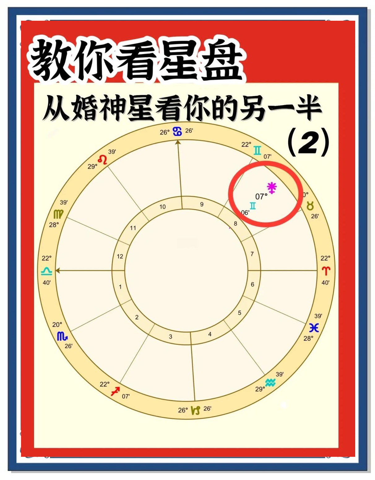 本命星盘看古典还是现代(看古典星盘一定要调到整宫制吗)