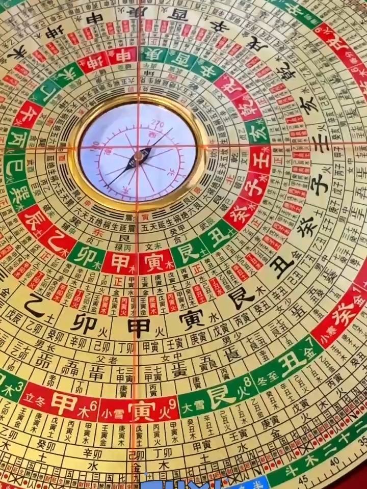 三合风水罗盘的使用方法图解(三合风水罗盘的使用方法图解视频)
