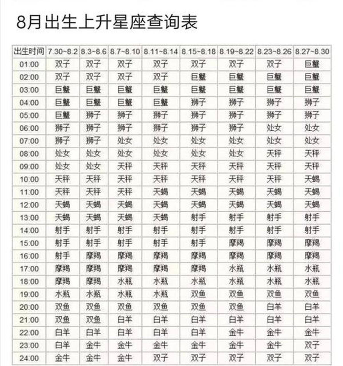 星座计算器在线计算(星座计算器在线计算日期)