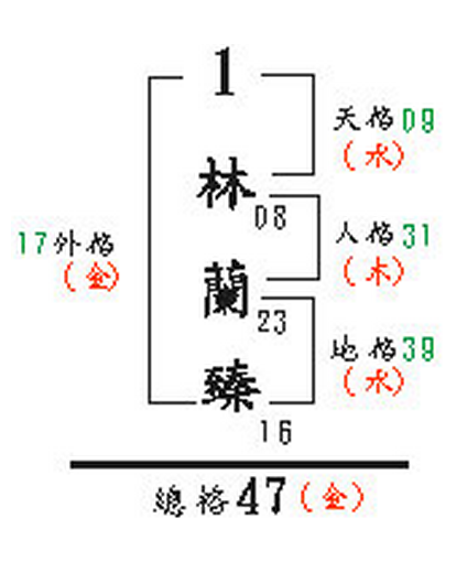 姓氏总格(姓名总格多少为吉)